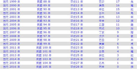 2024年什麼年|今年民國幾年2024？今年是什麼生肖？西元民國生肖對照表（完。